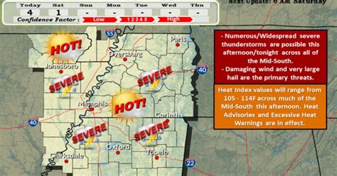 national weather service memphis